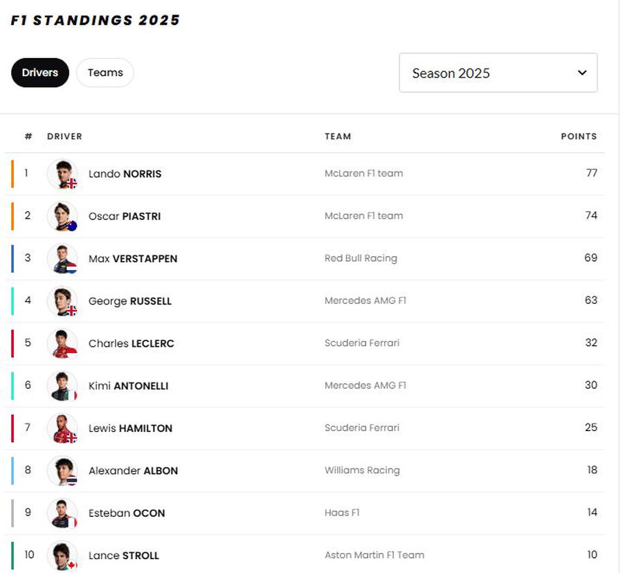 Max Verstappen, Pole Position in the Grand Prize of Saudi Arabia: 