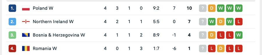 Romania, another wrong step in the League of Nations »following for