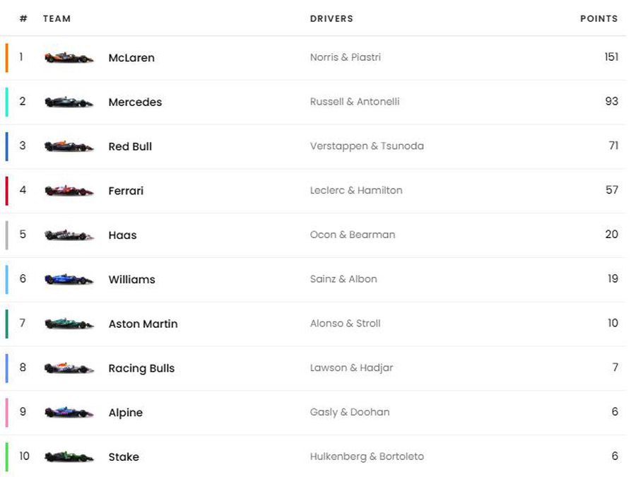 Max Verstappen, Pole Position in the Grand Prize of Saudi Arabia: 