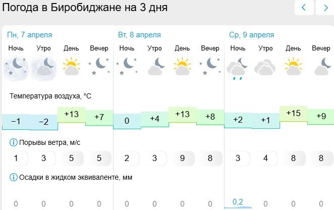 Gismeteo