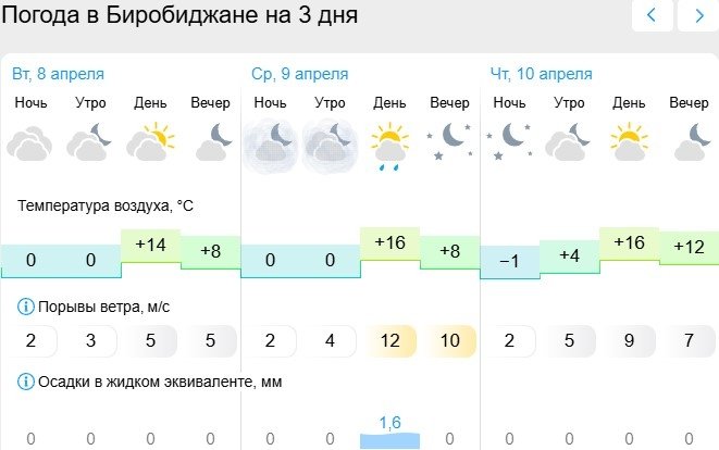 Gismeteo