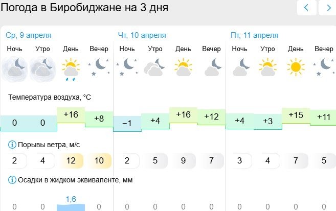 Gismeteo