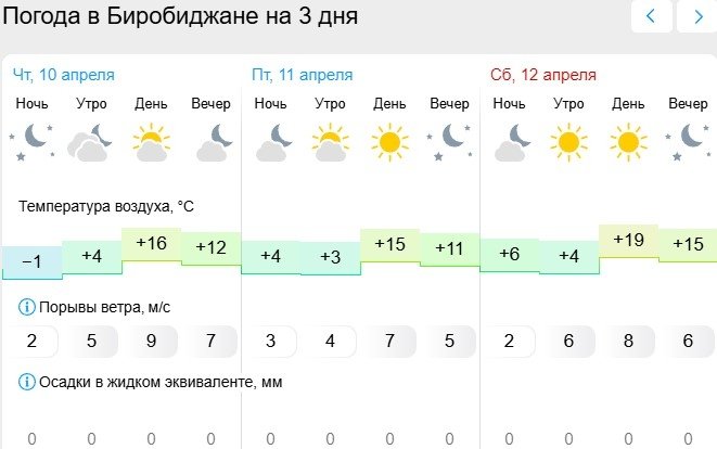 Gismeteo