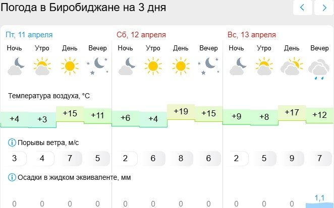 Gismeteo