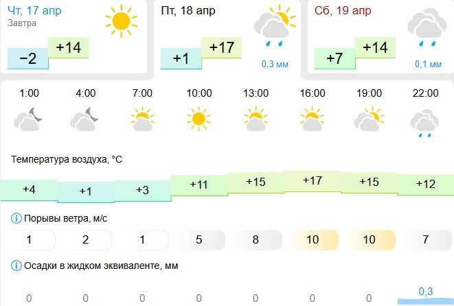 Gismeteo