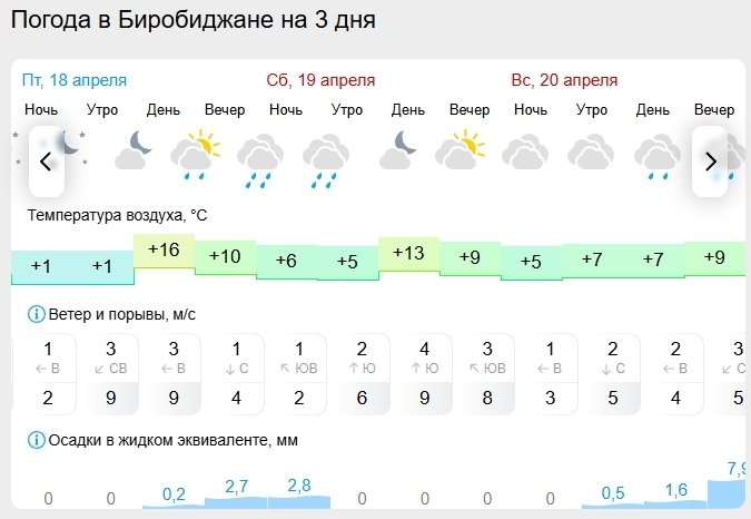 Gismeteo