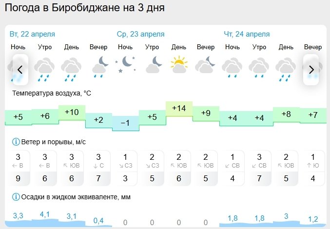 Gismeteo