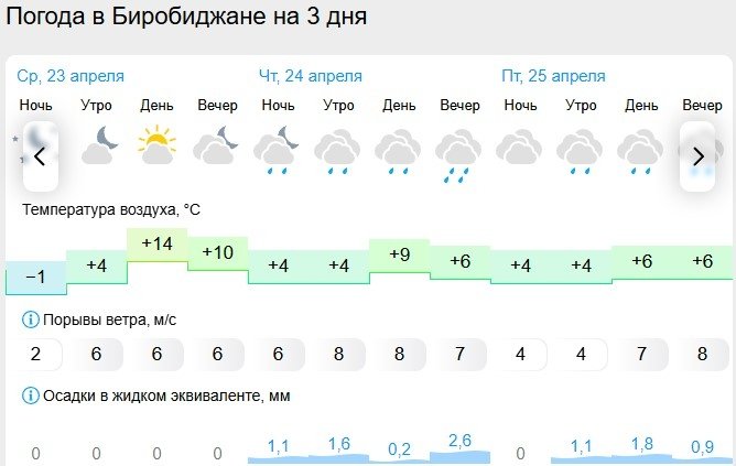 Gismeteo