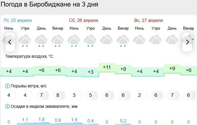 Gismeteo