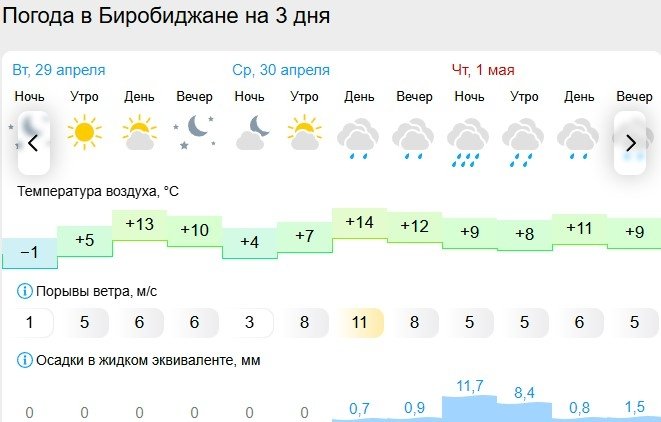Gismeteo