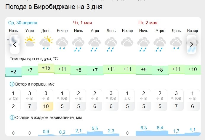 Gismeteo