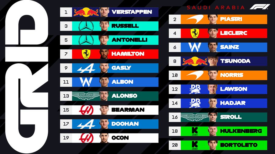 Max Verstappen, Pole Position in the Grand Prize of Saudi Arabia: 