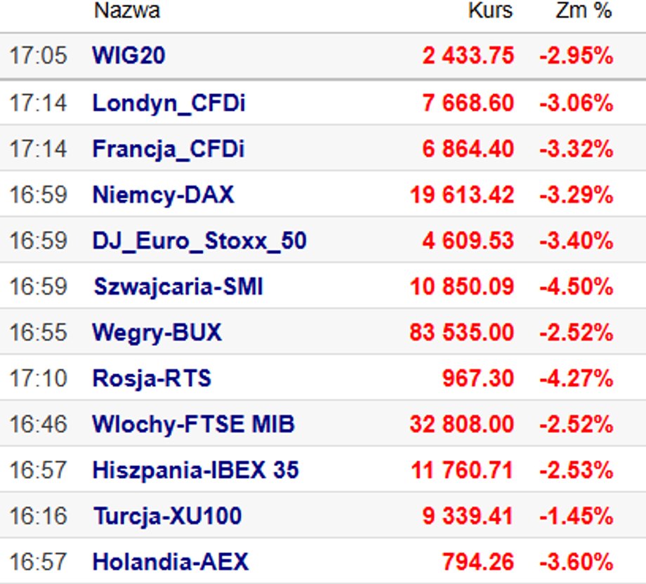 Wednesday quotations on European stock exchanges