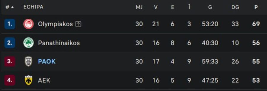 Răzvan Lucescu wants in the Champions League: 
