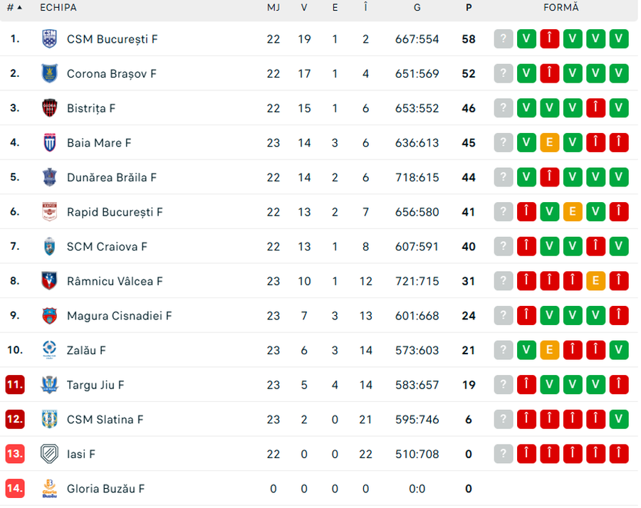 Unlikely half in the 