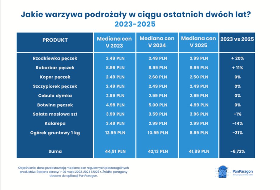 Prices of new ones have fallen rapidly in the last two years.