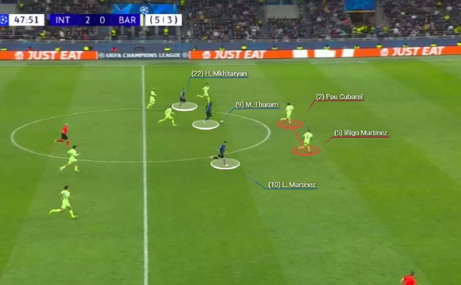 3 against 2 in Inter - Barcelona. Cubarsi and Innergo Martinez have always been in defense. Photo generated by WYSCOUT Inter - Barcelona, fresco of absolute tactics, in 4 acts »the essential factor that led to Nerazzurri in the final