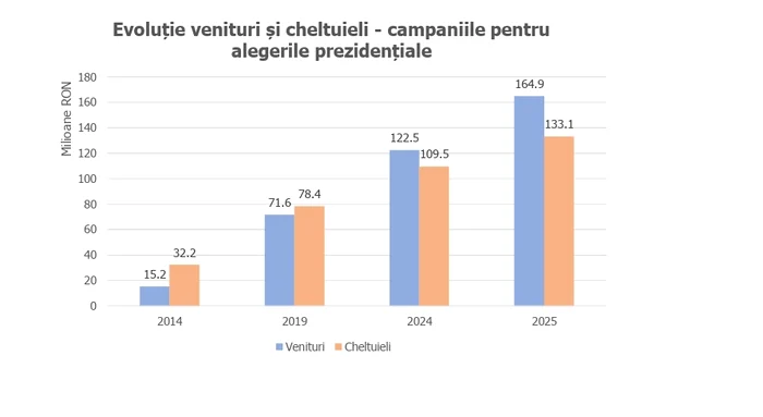 We have the most expensive choices of the last decade photo: Efor Graphic