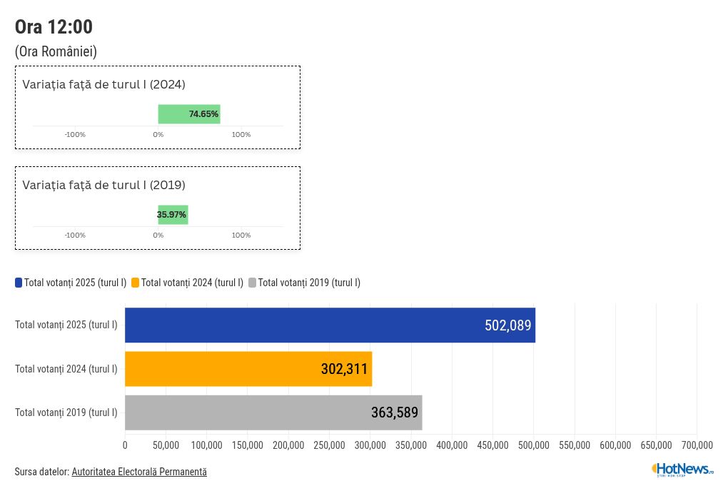 Chart Visualization
