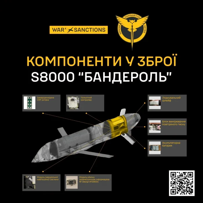 Part of the components identified by GRU photo gru via the war zones