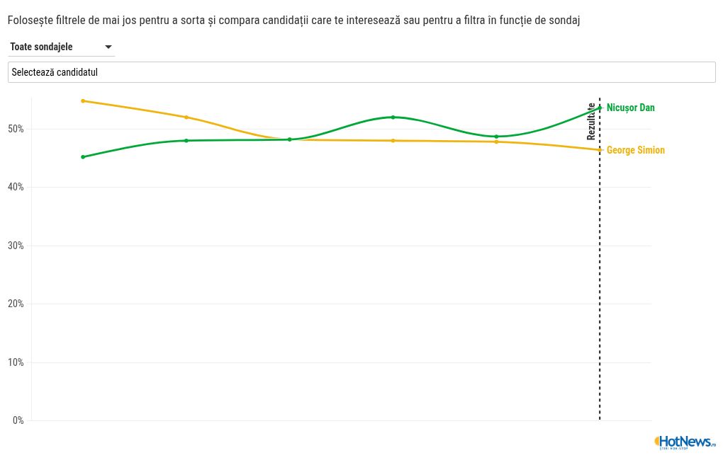 Chart Visualization
