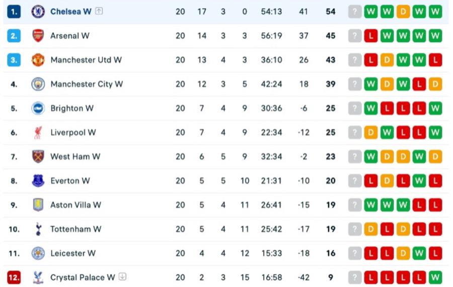 The most dominant team in Europe has won the 6th title in a row »the key to a season without failure