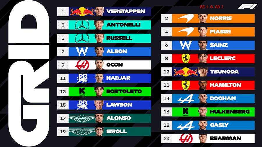 The big prize from Miami, near the start »Max Verstappen, in the pole position in the 6th race of the year