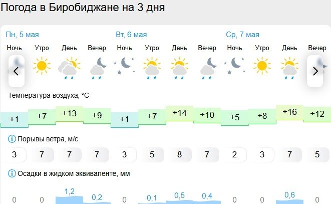 Gismeteo