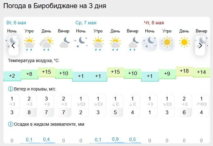 Gismeteo