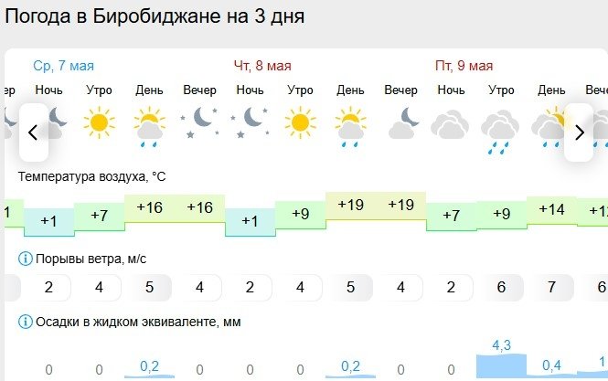 Gismeteo