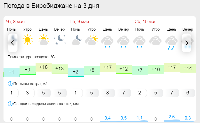 Gismeteo