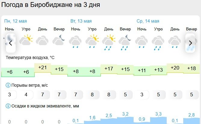 Gismeteo