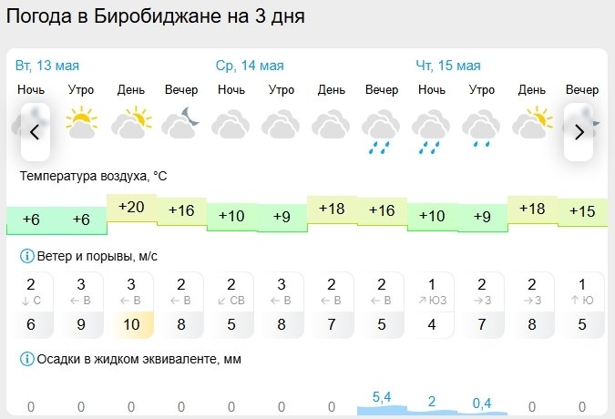 Gismeteo