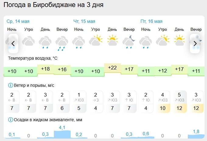 Gismeteo
