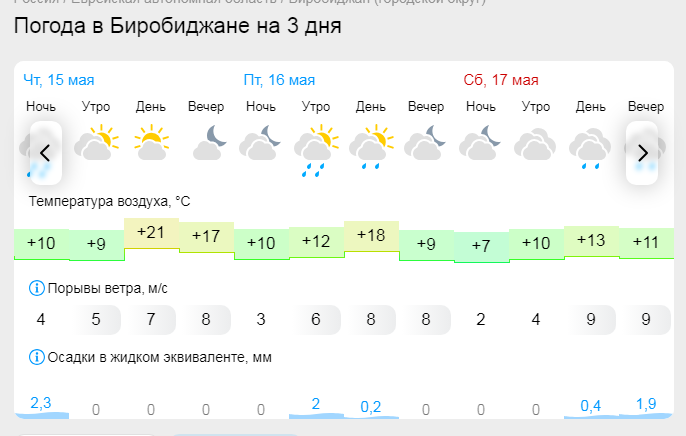 Gismeteo