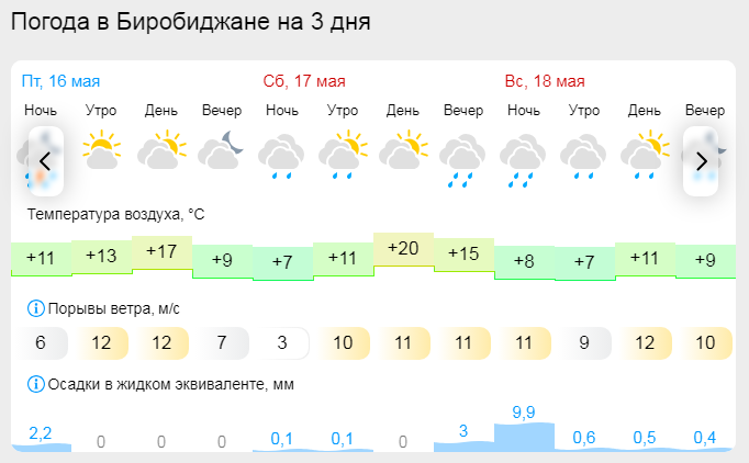 Gismeteo