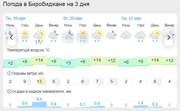 Gismeteo