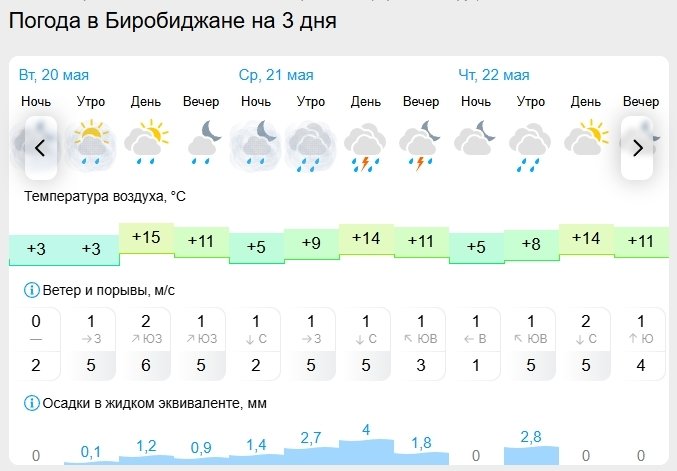 Gismeteo