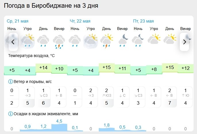 Gismeteo