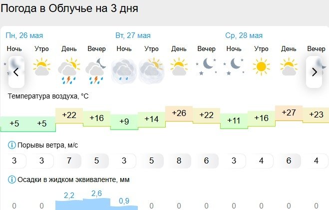 Gismeteo