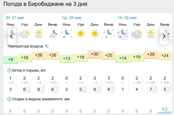 Gismeteo