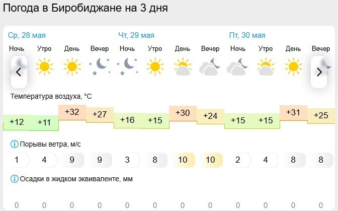 Gismeteo
