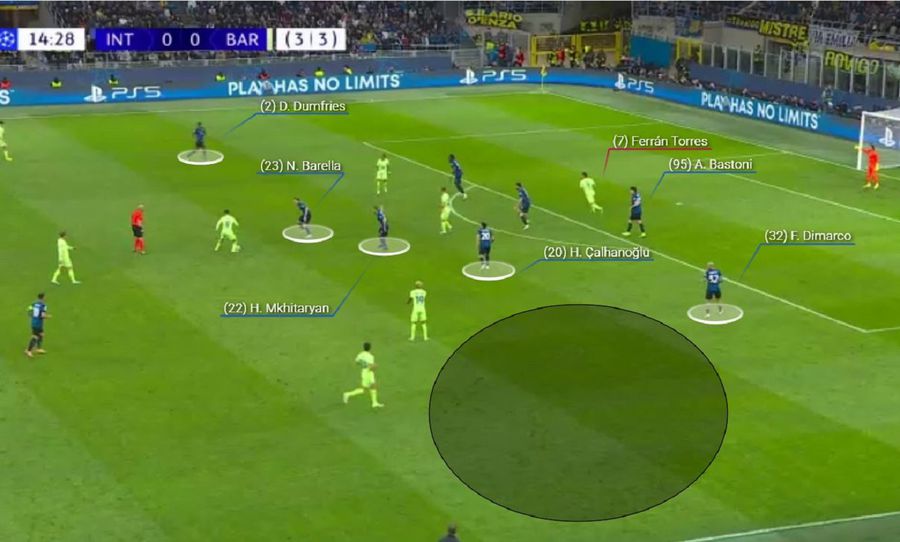 Inter, 3-5-2 and defense. Yamal's area, provided by Dimarco. Photo generated by WYSCOUT Inter - Barcelona, fresco of absolute tactics, in 4 acts »the essential factor that led to Nerazzurri in the final