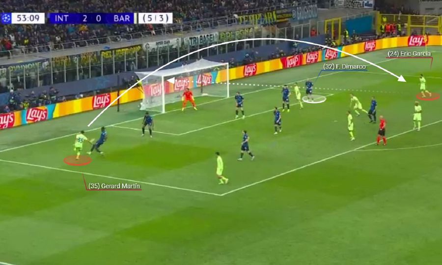 The phase after which Simone Inzaghi decided to change Dimarco, in error here, losing Garcia from the mark, photo generated by WYSCOUT Inter - Barcelona, fresco of absolute tactics, in 4 acts »the essential factor that led to Nerazzurri in the final