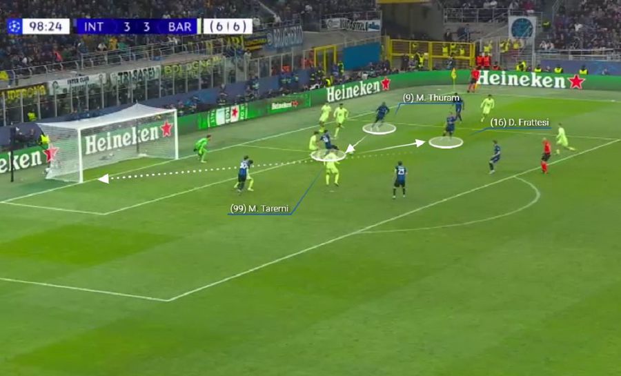 Thuram acts excellently on the offensive. He finds his pass corridor, then Taremi serves decisively at Davide Frattesi's shot. Photo generated by WYSCOUT Inter - Barcelona, fresco of absolute tactics, in 4 acts »the essential factor that led to Nerazzurri in the final