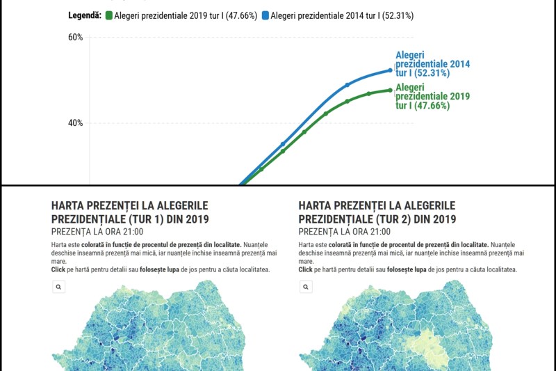 Interactive at what presence we can expect at the presidential elections on Sunday. How many people vote in every locality in Romania