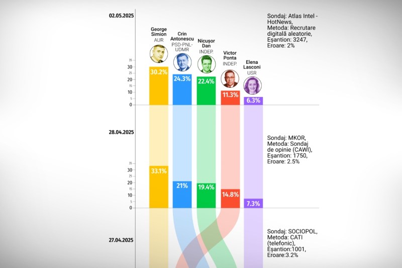 Presidential election polls 2025. Who could reach the second round? What are 14 big polls that appeared in the last month