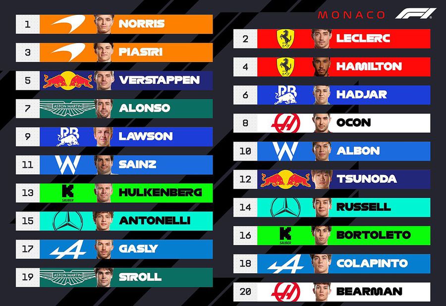 Infarction qualifications at Monaco: set a new circuit record and stole the Pole of Charles Leclerc!