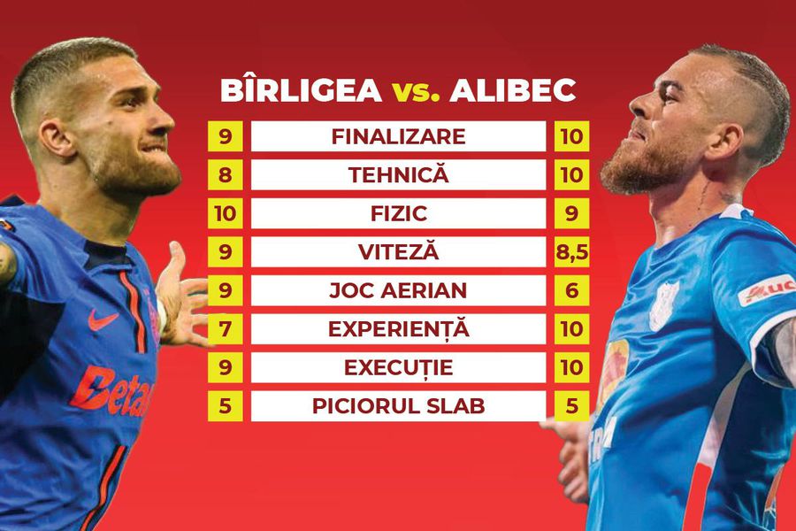 Bîrligea or Alibec, who is better? »Raul Rusescu gave them notes: