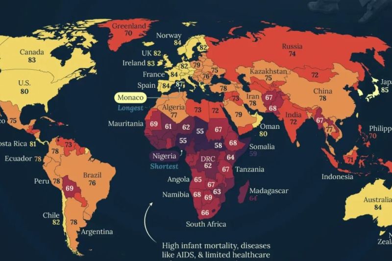 Map life expectancy in Romania, similar to that of Morocco or Brazil / how much people live, depending on the country. A European state is at the top of the ranking